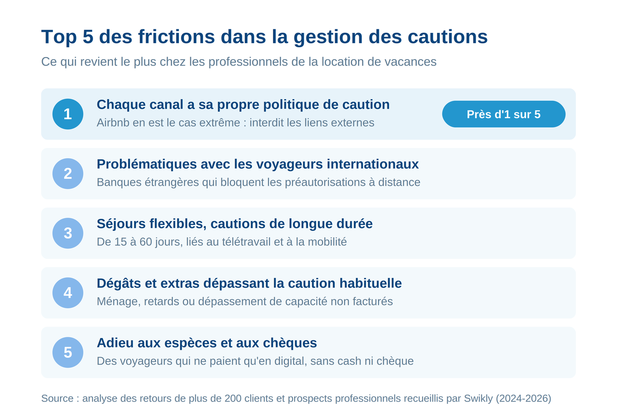 swikly-fr-top5-frictions