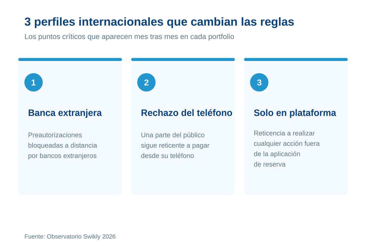 swikly-en-schema-pms