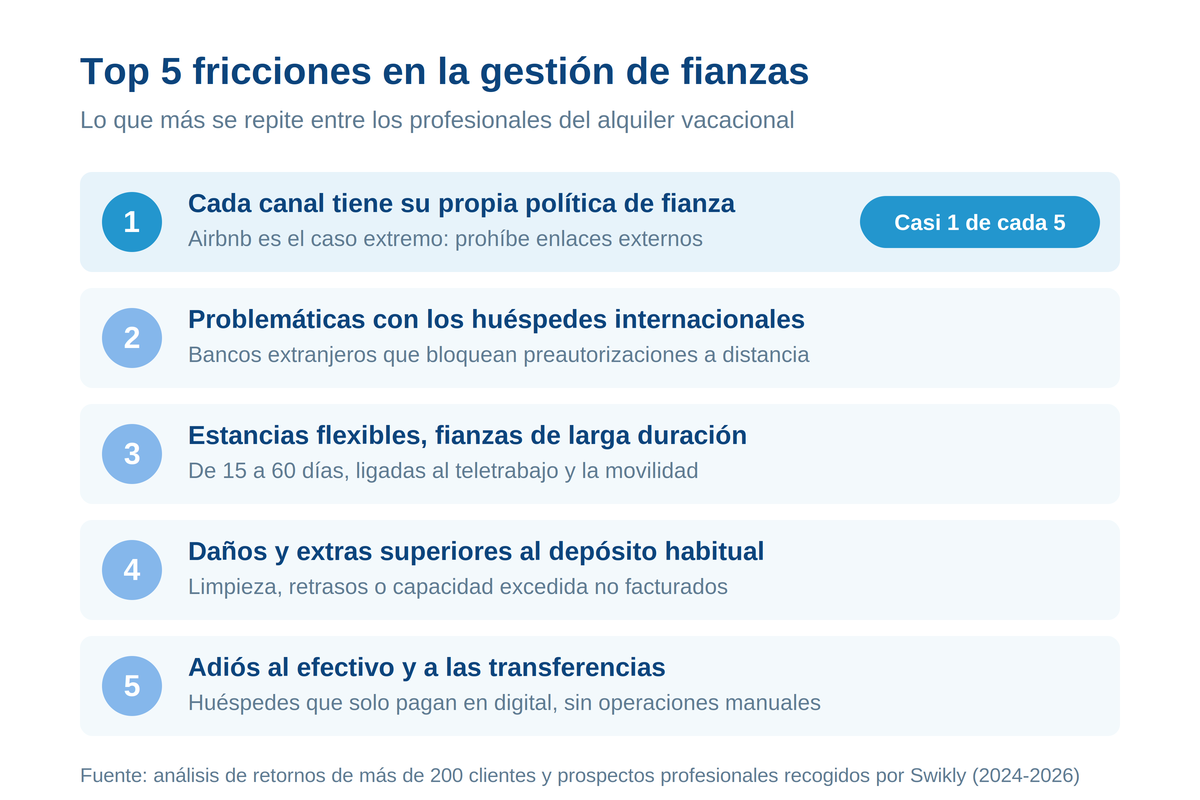 swikly-en-top5-fricciones